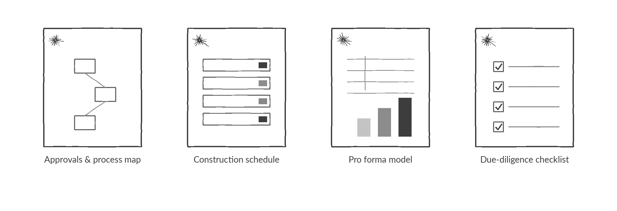 Examples of Lumenalis deliverables: feasibility pro forma, capital stack, project schedule, and close-out package